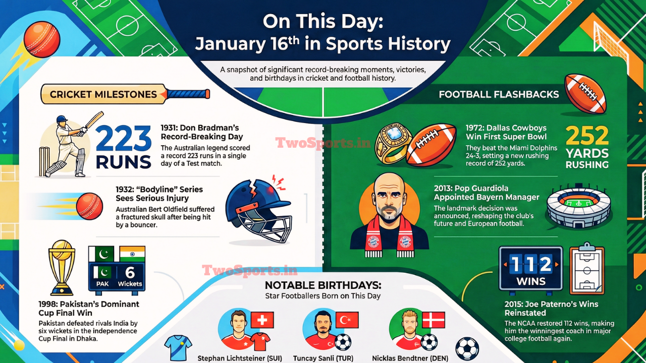 🏆This Day in Sports History – 16th January - TwoSports.in